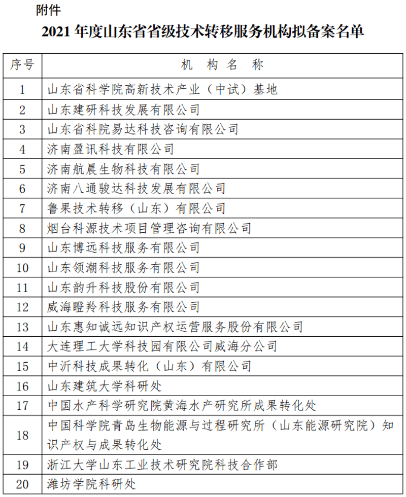 计算机技术开发：推动未来创新的关键