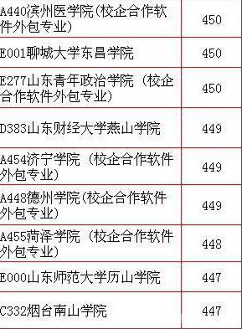 软件开发行业的最新动态