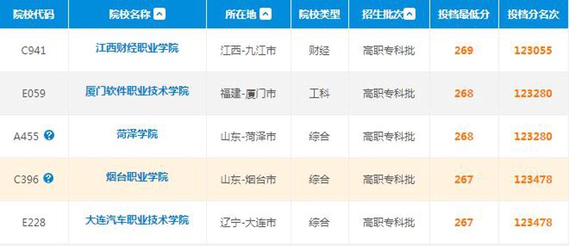 烟台IT咨询行业：助力企业智慧升级
